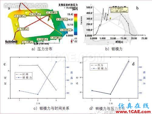 基于Moldflow的汽车内饰板浇注系统设计moldflow分析案例图片11