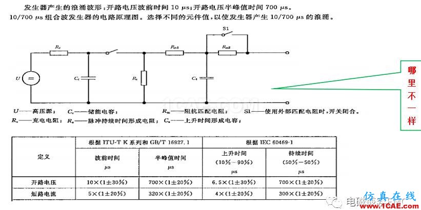 电磁兼容刨根究底微讲堂之浪涌(冲击)标准解读与交流20170330HFSS培训课程图片6