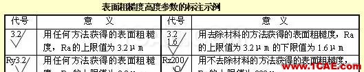 机械设计入门知识:机械设计高手都是从这里开始的机械设计教程图片13