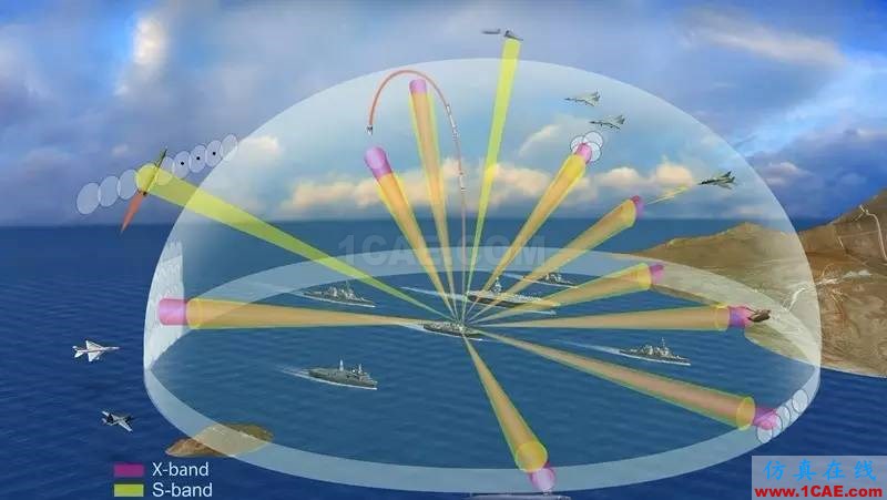 谈谈相控阵雷达为何如此先进ansysem应用技术图片1