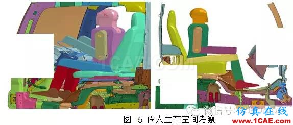 基于 HyperMesh 的轻型卡车驾驶室乘员保护建模仿真 基于 HyperMesh 的轻型卡车驾驶室乘员保护建模仿真hypermesh分析图片4