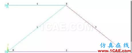 image 【技术篇】ANSYS与ABAQUS的静力学分析ansys分析图片8