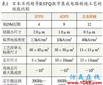 超导RSFQ计算机manufacturing图片1