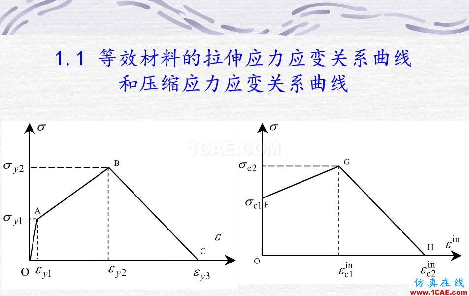 钢筋混凝土墙体ABAQUS 数值计算abaqus有限元技术图片4