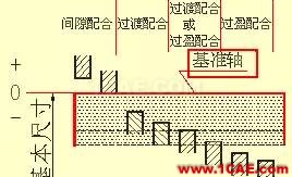 机械设计入门知识:机械设计高手都是从这里开始的机械设计技术图片27