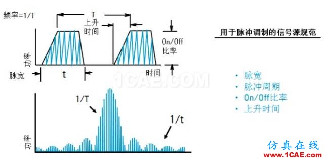 IC好文推荐：信号源是如何工作的？HFSS培训的效果图片24