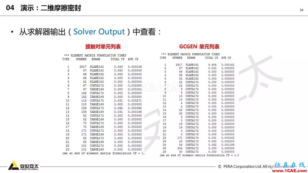 ansys General Contact在接触定义中的运用(44页PPT+视频)ansys结构分析图片34