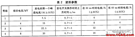 瞬变干扰吸收器件讲解(三)——TVS管与TSS管ansys hfss图片2