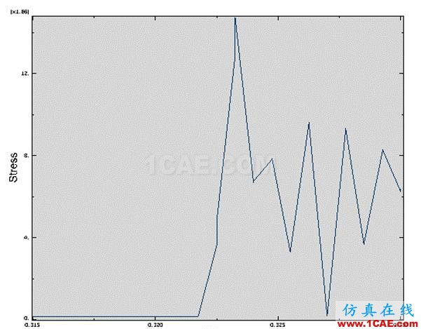 ABAQUS小球下落问题分析abaqus静态分析图片35