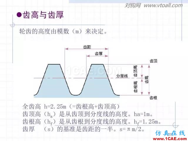 齿轮齿条的基本知识与应用！115页ppt值得细看！机械设计教程图片25