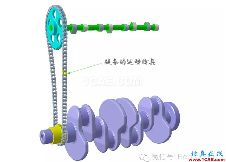 CATIA 软件技能推送之三 DMU的另类应用Catia培训教程图片2