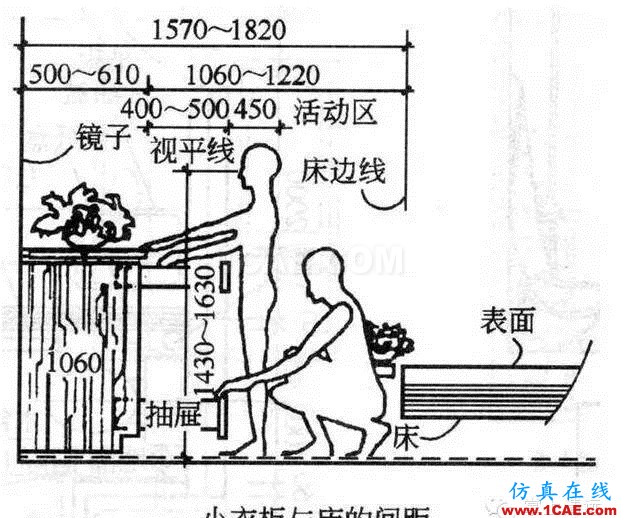 室内设计标准尺寸列表 这个你太需要了【AutoCAD教程】AutoCAD分析图片8