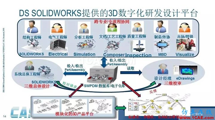 SOLIDWORKS PDM - 3D数字化研发管理平台的核心系统solidworks simulation分析案例图片14