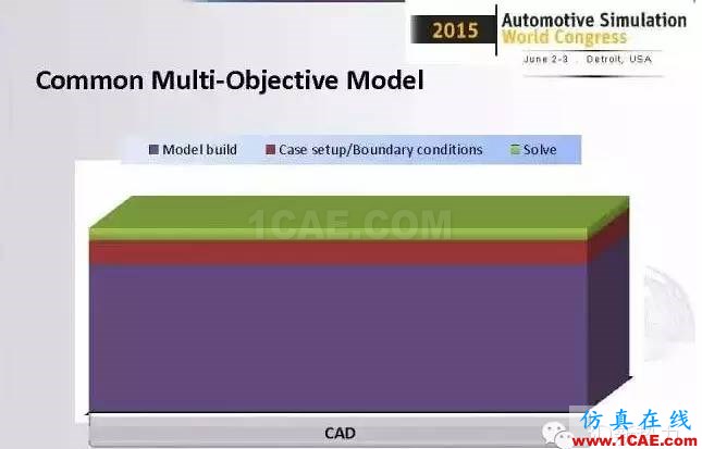 ANSYS Fluent比想象中更强大!整车级CFD应用最成功工程案例fluent结果图片8