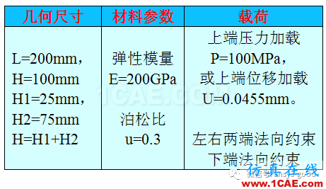 接触非线性ANSYS分析入门ansys结果图片3