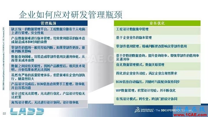SOLIDWORKS PDM - 3D数字化研发管理平台的核心系统solidworks simulation学习资料图片22