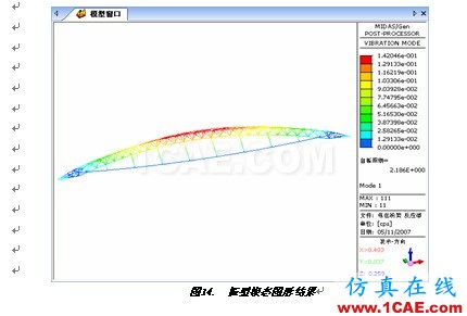 张弦结构分析 - hwen - 建筑结构与施工技术交流 张弦结构分析 - hwen - 建筑结构与施工技术交流