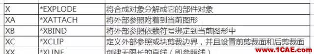 【AutoCAD教程】提高CAD操作效率 还得左右手并用AutoCAD分析案例图片9
