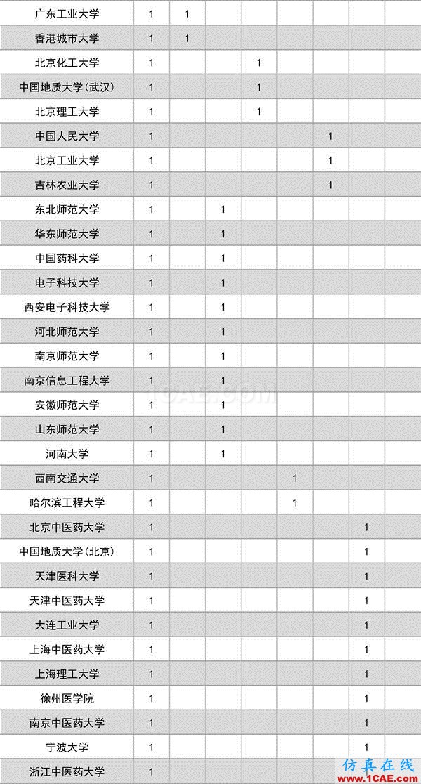 2016年度高等学校科学研究优秀成果奖(科学技术)奖励决定发布图片3
