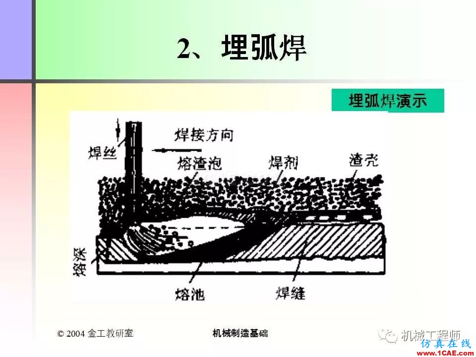【专业积累】100页PPT，全面了解焊接工艺机械设计教程图片25
