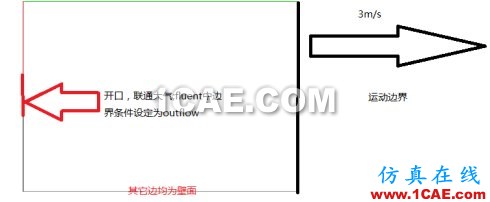 Fluent动网格一个简单实例(dynamic wbrmesh) Fluent动网格一个简单实例(dynamic wbrmesh)