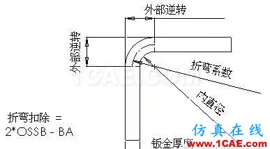 钣金设计中折弯系数和折弯扣除solidworks仿真分析图片5