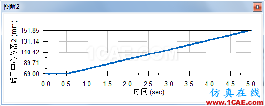 solidworks机构自锁仿真solidworks simulation技术图片13