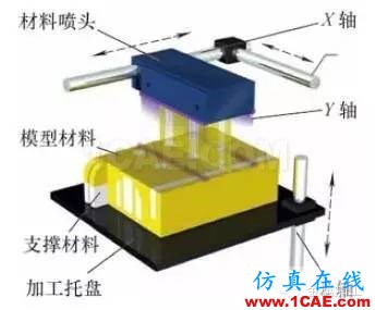 什么是增材制造？减材加工？ 高精度＋高价值机械设计图例图片10