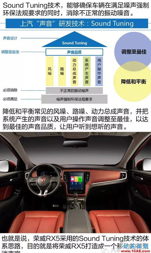 走进前开发实验室 了解荣威RX5隔音降噪设计 走进前开发实验室 了解荣威RX5隔音降噪设计Actran学习资料图片4