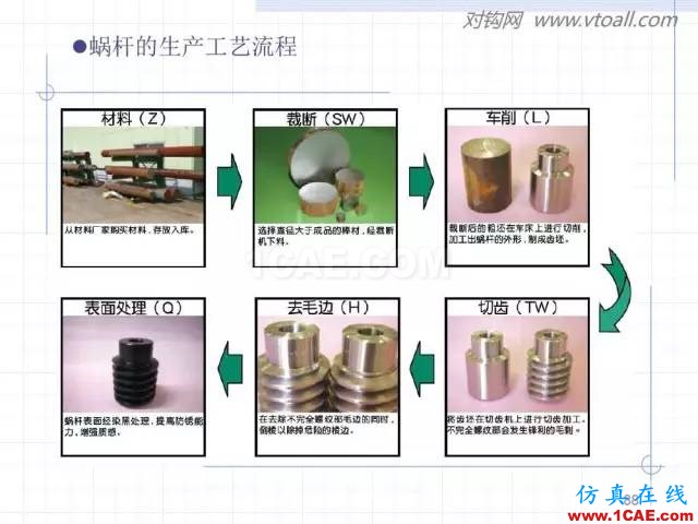 齿轮齿条的基本知识与应用！115页ppt值得细看！机械设计案例图片88