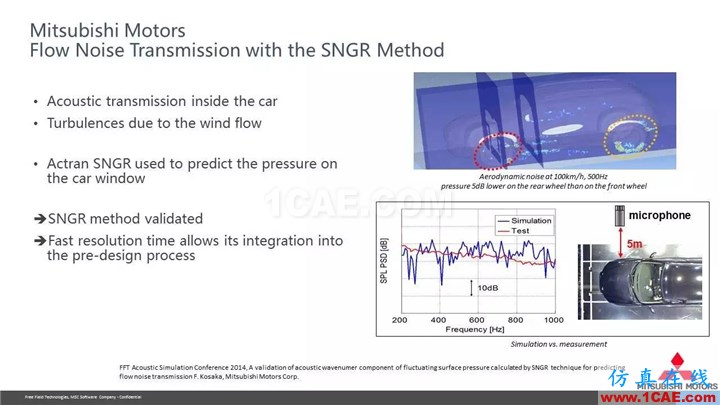 【技术贴】Actran SNGR-快速气动声学计算?？榻樯蹵ctran分析图片27