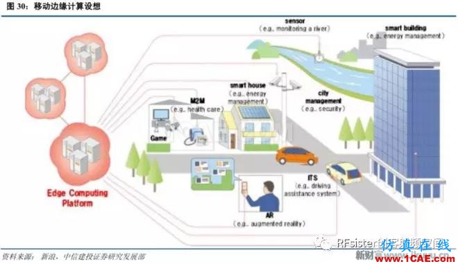 ?再不了解就OUT了！读懂5G要了解这些：大规模天线...ansysem培训教程图片33