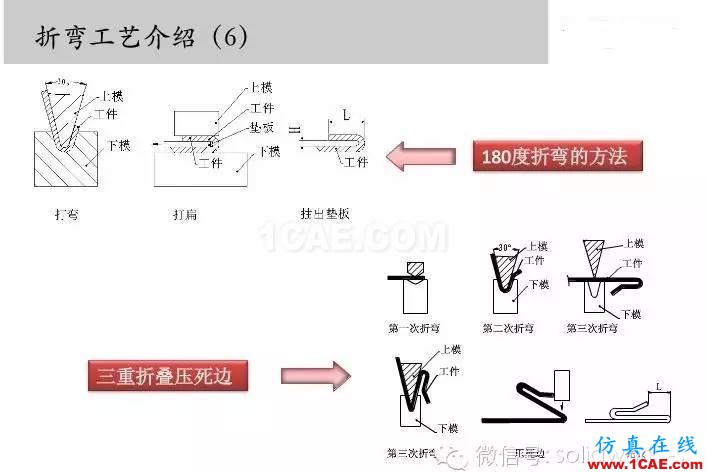 图文-钣金各种工序的工艺介绍!solidworks simulation培训教程图片7