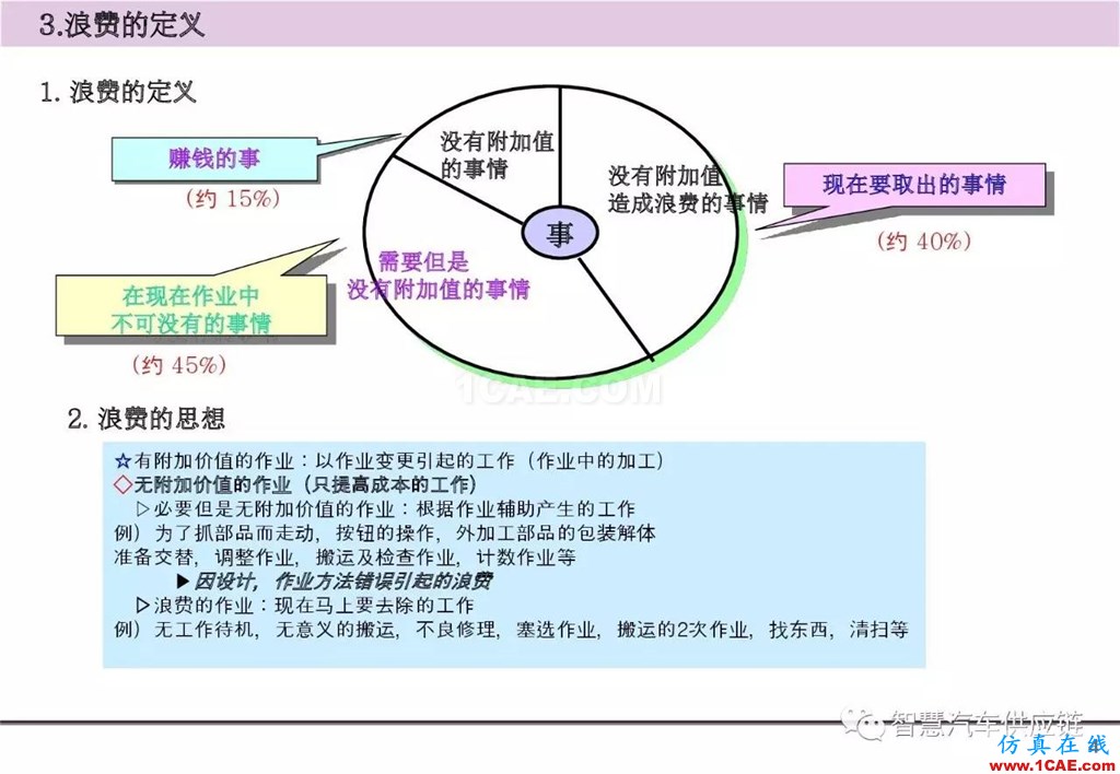 【生产管理】经典培训PPT——生产的浪费及去除机械设计图片5