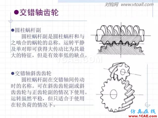 齿轮齿条的基本知识与应用！115页ppt值得细看！机械设计资料图片14