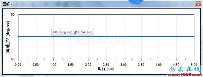 SOLIDWORKS圆锥齿轮的仿真solidworks simulation分析案例图片14