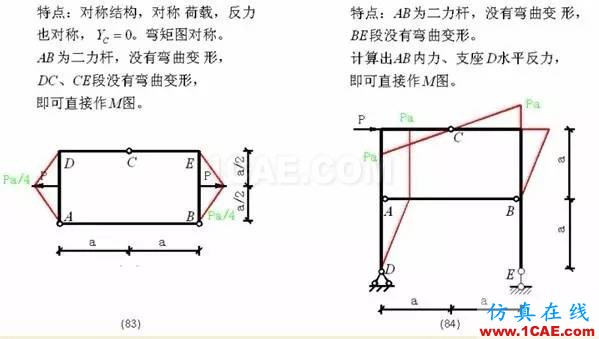 【行业知识】各种结构弯矩图(二)Midas Civil分析图片21