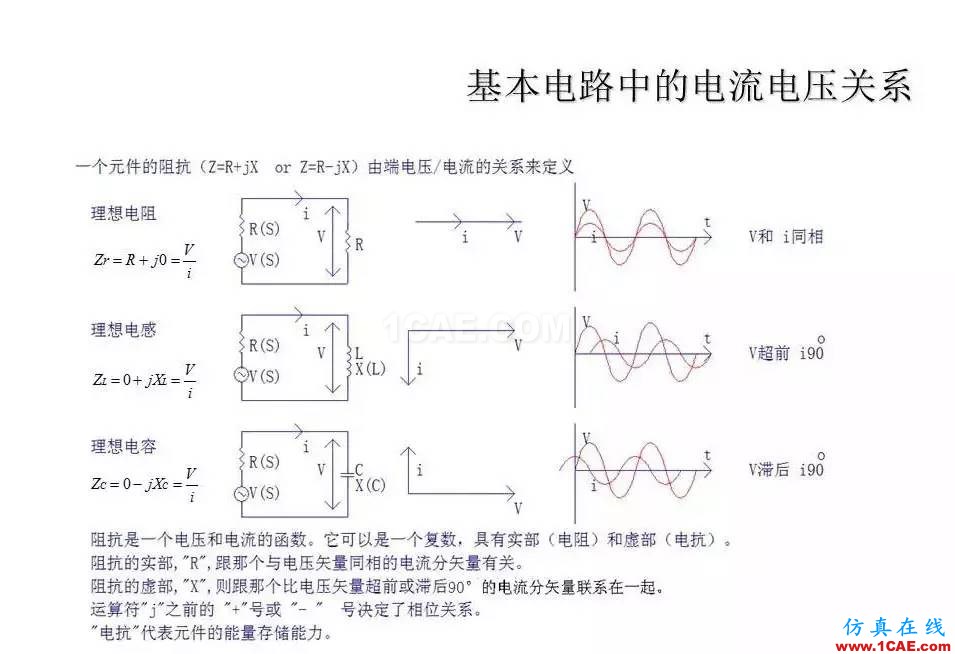 【收藏吧】非常详细的射频基础知识精选HFSS培训的效果图片6