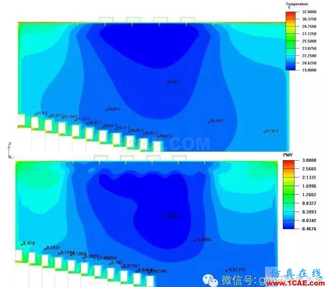 【微信讲堂】CFD在建筑环境领域的实践与研究(绿建之窗微信群15年2月5日绿建之窗第27期讲座) 经典回放-CFD在建筑环境领域的实践与研究fluent流体分析图片22