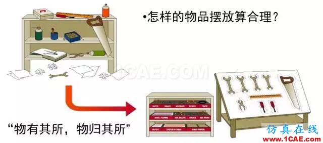 看看这些5S模具车间，你凭啥做不到？ug设计案例图片5