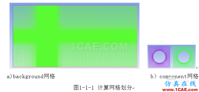 基于FLUENT嵌套网格的串列双圆柱涡激振动数值模拟 blob.png
