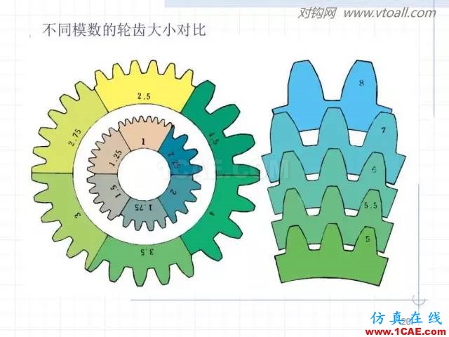 齿轮齿条的基本知识与应用！115页ppt值得细看！机械设计培训图片20