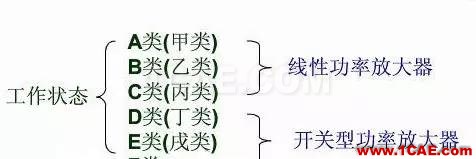 射频工程师必须知道的:PA功率放大器那些事!HFSS分析图片3