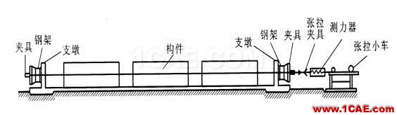 图解预应力混凝土施工技术 图解预应力混凝土施工技术