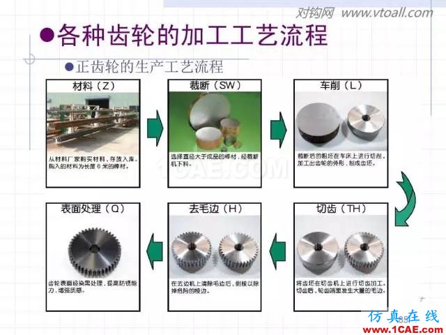 齿轮齿条的基本知识与应用！115页ppt值得细看！机械设计培训图片85
