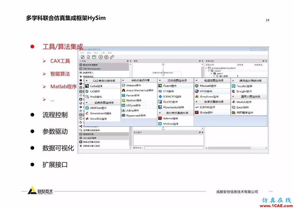 分享 | 智能化联合仿真技术及工程实践ansys培训课程图片13