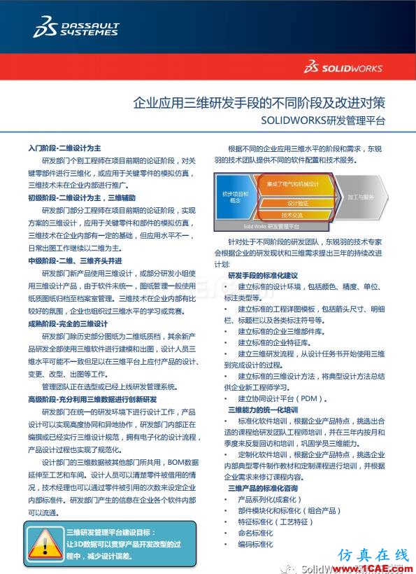 SOLIDWORKS 精益研发信息化解决方案(一)solidworks simulation分析案例图片2