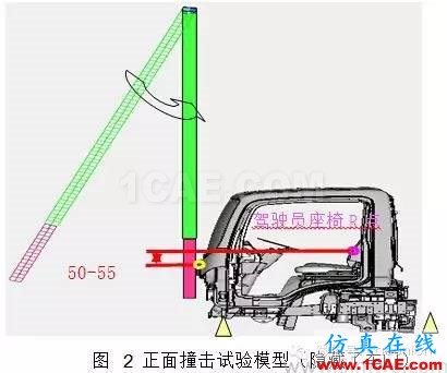 基于 HyperMesh 的轻型卡车驾驶室乘员保护建模仿真 基于 HyperMesh 的轻型卡车驾驶室乘员保护建模仿真hypermesh分析图片2