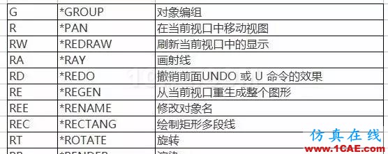 【AutoCAD教程】提高CAD操作效率 还得左右手并用AutoCAD分析案例图片7