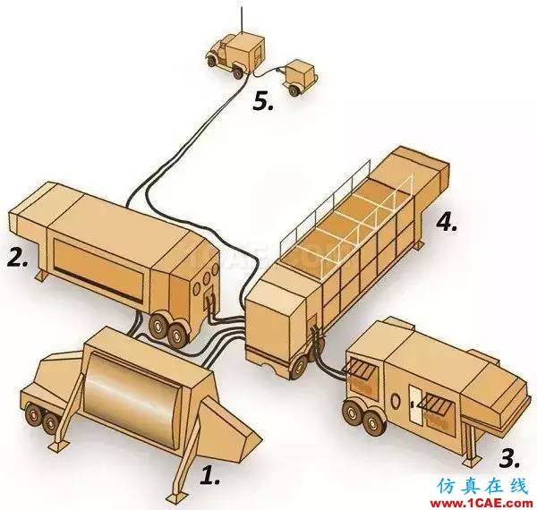 中国相控阵雷达重大突破，一文带你了解其工作原理及类型ansys hfss图片12